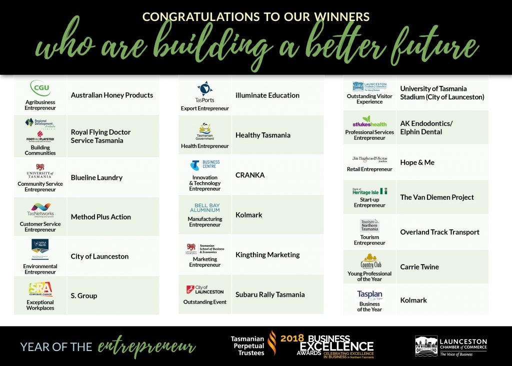 Business Excellence Awards 2018 Winners